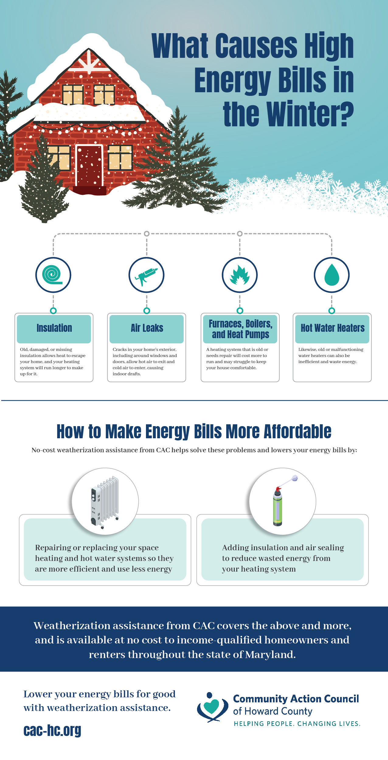 What Causes High Energy Bills in the Winter? infographic