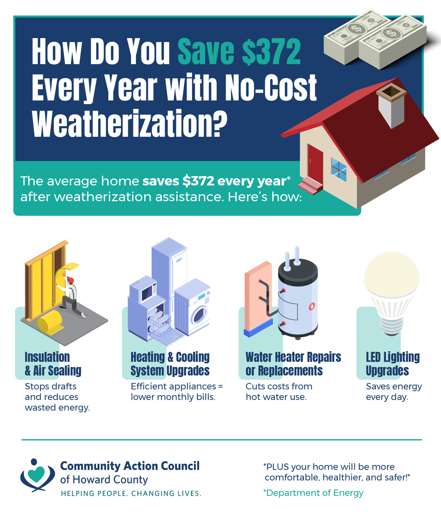 How Much Can You Save Infographic